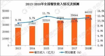 好餐謀 不止于管理，更懂經營的藝術