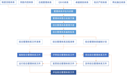 慧樸咨詢 工程建筑企業(yè)管理咨詢、培訓(xùn)與數(shù)字化轉(zhuǎn)型的領(lǐng)導(dǎo)服務(wù)商