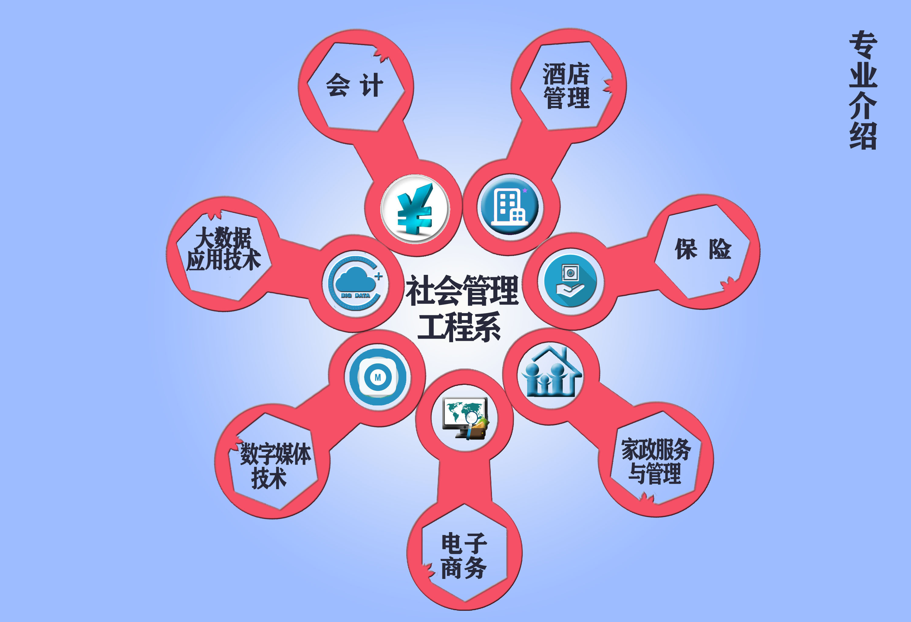 社會(huì)管理工程系專業(yè)介紹 工程管理服務(wù)