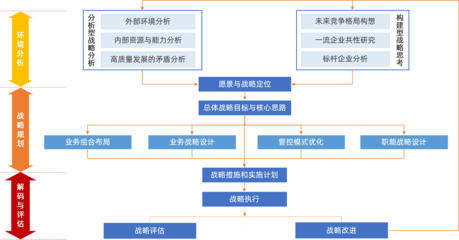 慧樸咨詢 引領(lǐng)工程建筑企業(yè)管理咨詢、培訓(xùn)與數(shù)字化轉(zhuǎn)型的卓越服務(wù)商