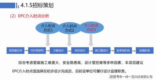 全過程工程咨詢總咨詢師研究班答辯技術方案精選 綜合管廊軟件開發(fā)