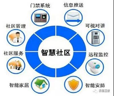 秦皇麗景項目軟件開發(fā)工程進度播報