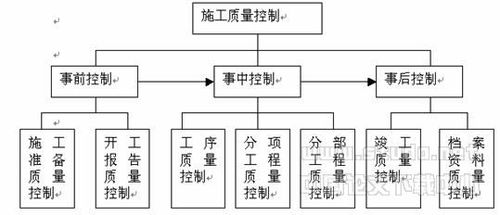 PMC管理模式在國(guó)內(nèi)工程領(lǐng)域的應(yīng)用與工程管理服務(wù)創(chuàng)新
